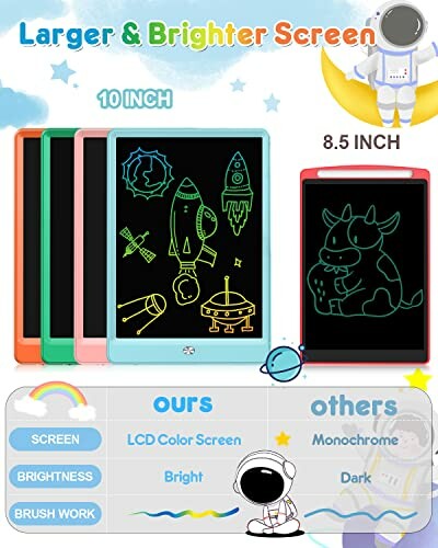 Comparison of LCD color screen and monochrome writing tablets with drawings and features listed.
