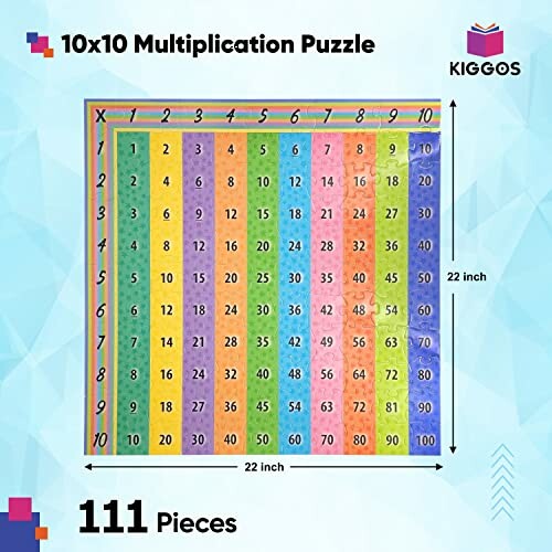 Colorful 10x10 multiplication puzzle mat with numbers and pieces.