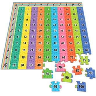 Multiplication Puzzle Chart