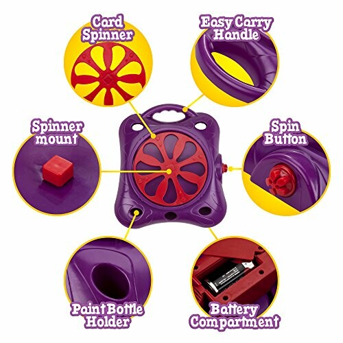 Features of a spin art machine including card spinner, easy carry handle, spin button, spinner mount, paint bottle holder, and battery compartment.